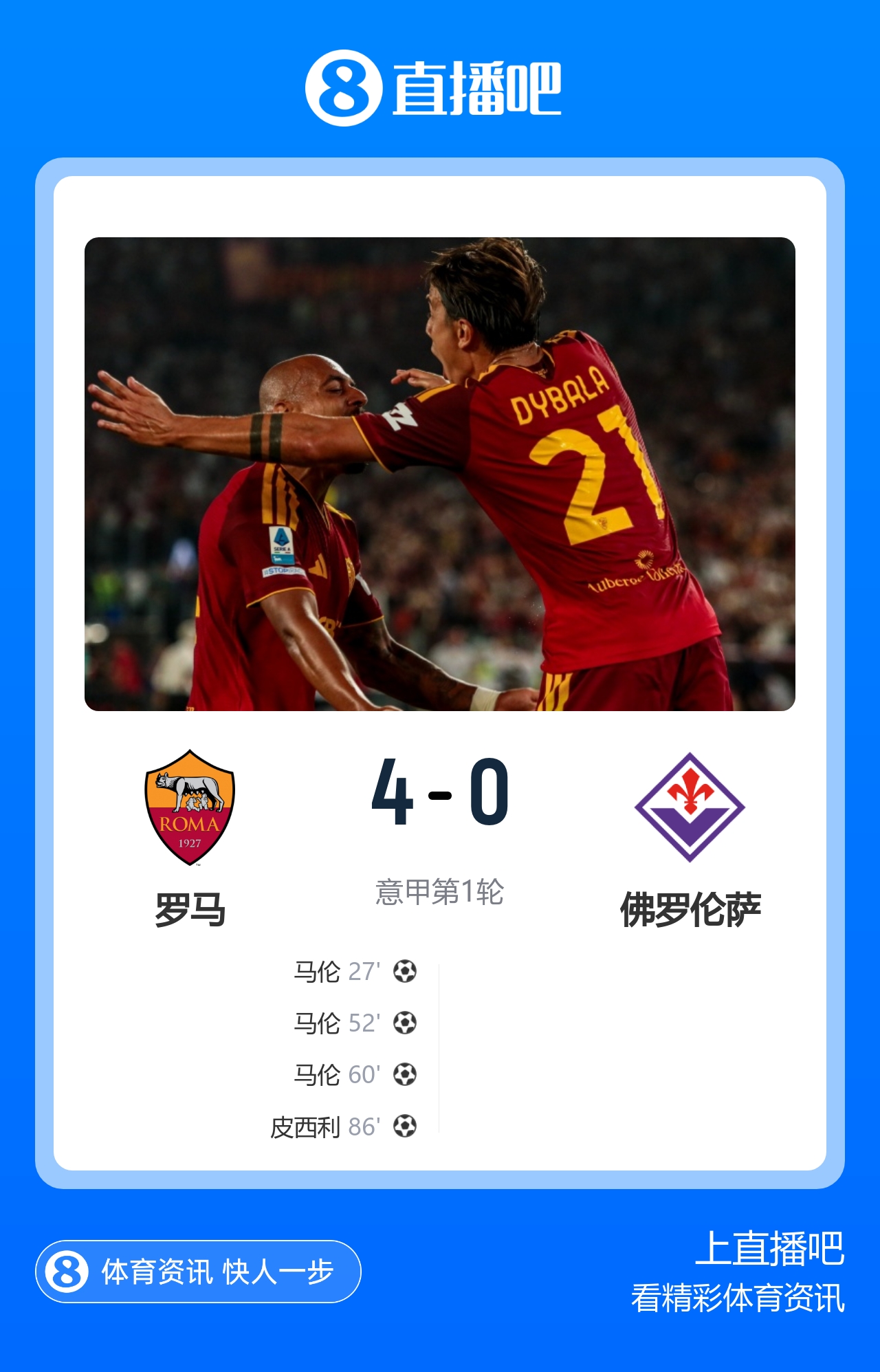 大胜！罗马主场4