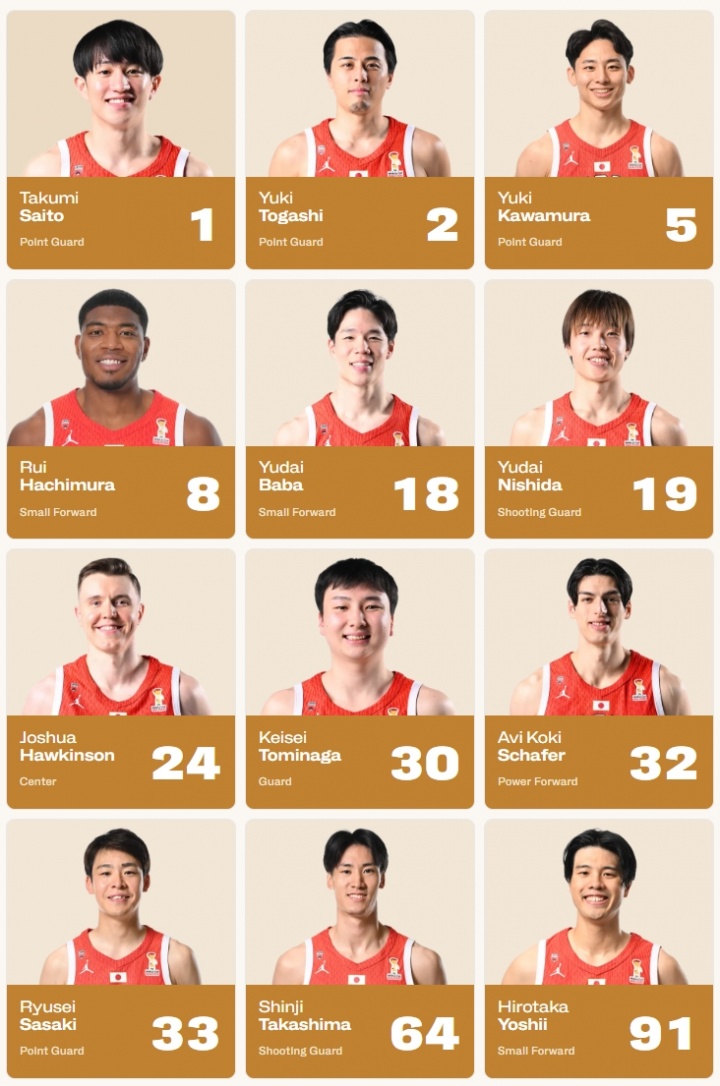 日本男篮12人大名单：两位NBA球员八村+河村领衔 渡边因伤缺席